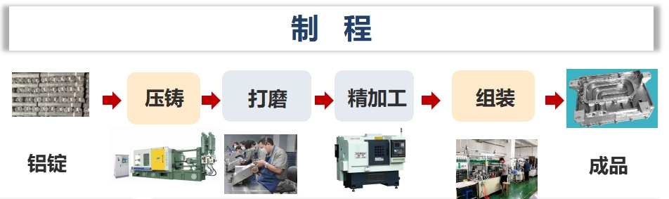 Ê×Ò³|×ðÁú¼¯ÍÅÖйú¹Ù·½ÍøÕ¾