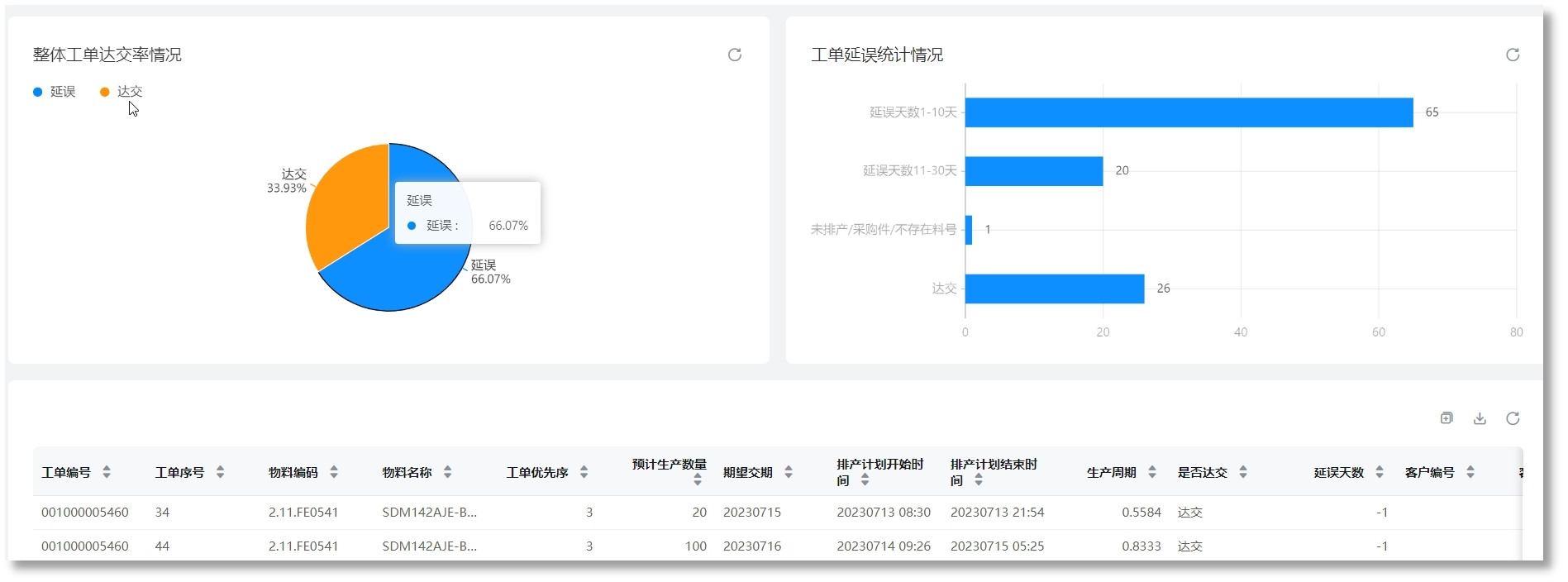 Ê×Ò³|×ðÁú¼¯ÍÅÖйú¹Ù·½ÍøÕ¾