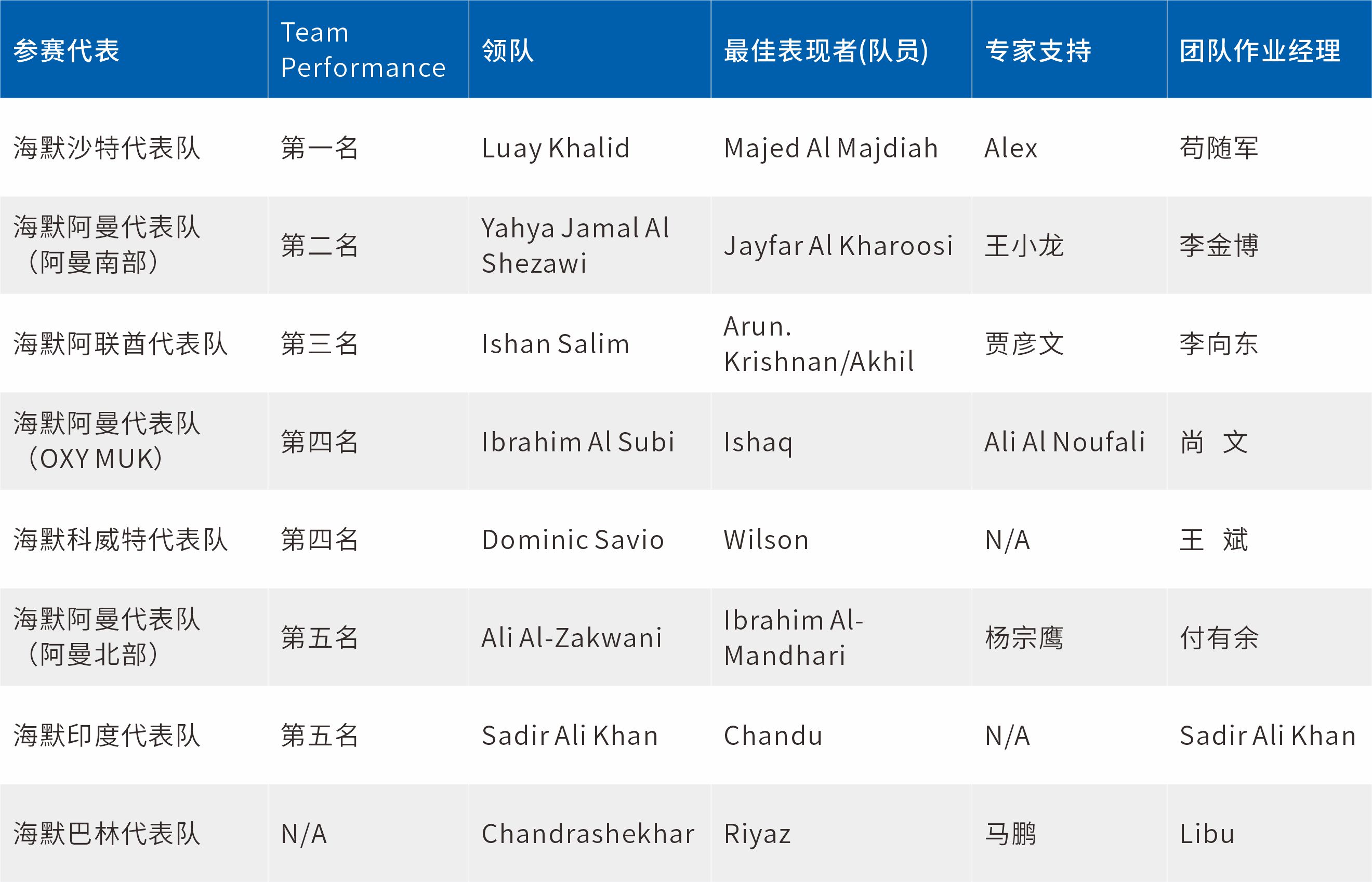 Ê×Ò³|×ðÁú¼¯ÍÅÖйú¹Ù·½ÍøÕ¾